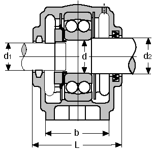 SKFSSKFSN200ϵЮa(chn)Ʒ